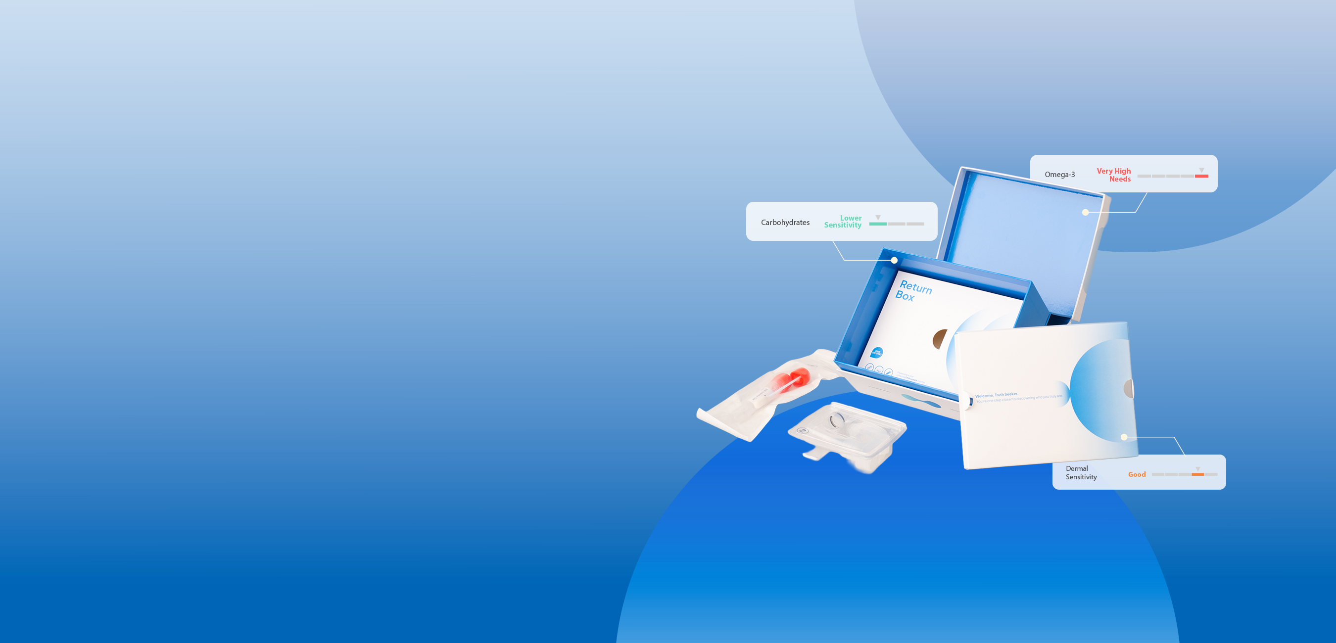 DNA+ precision wellness banner