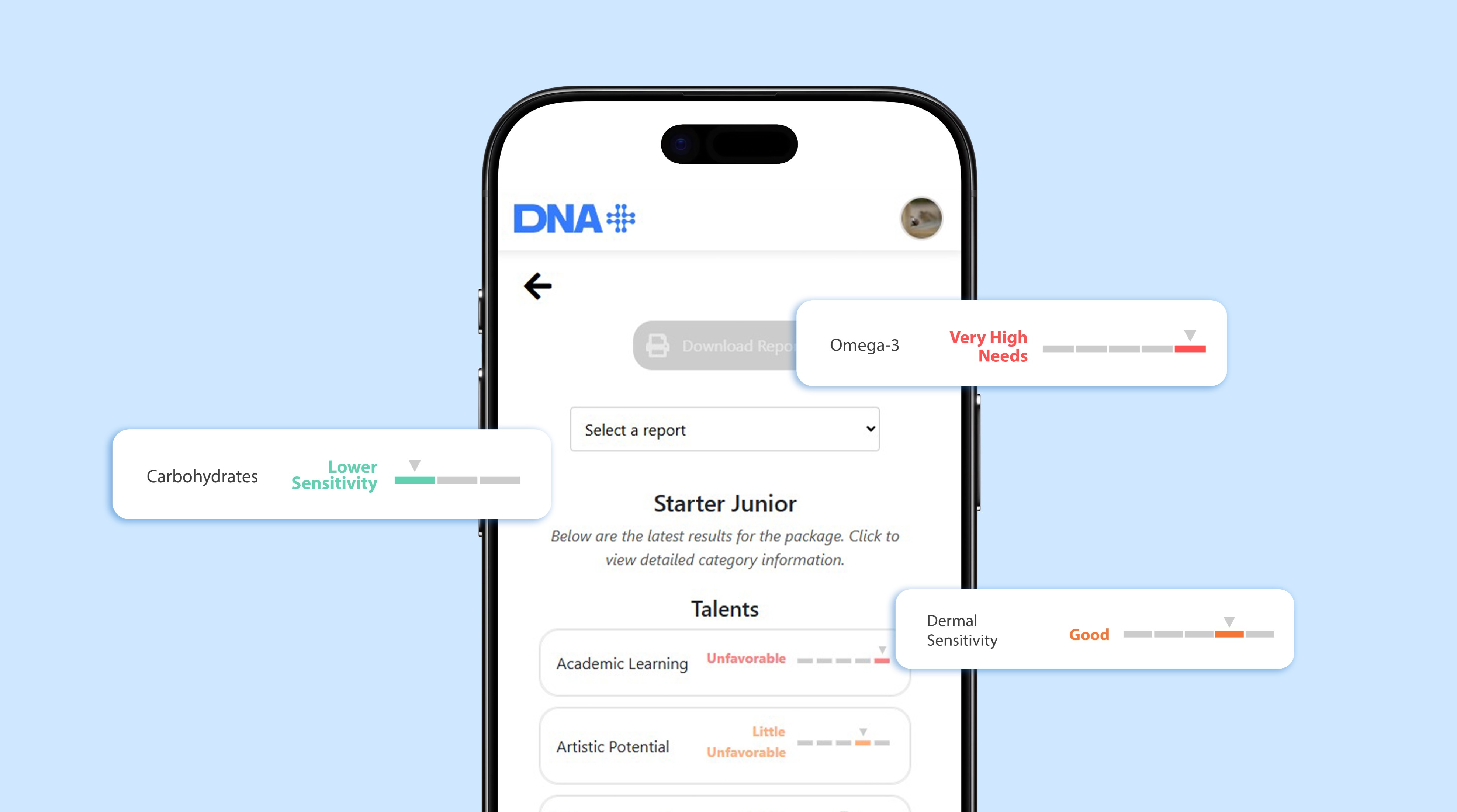 DNA+ Mobile Report